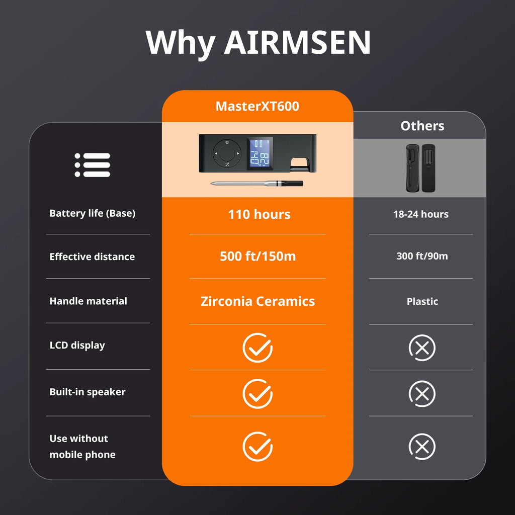 Wireless Meat Thermometer | BBQ & Oven | 150m Range